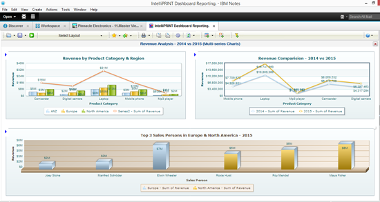 IntelliPRINT Dashboard Reporting