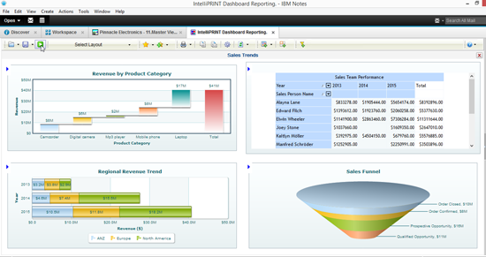 IntelliPRINT Dashboard Reporting
