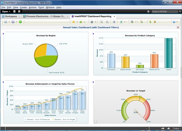 IntelliPRINT Dashboard Reporting